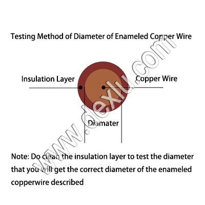 How to test the diameter